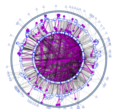 Pan Genome Analysis - Agile Biofoundry