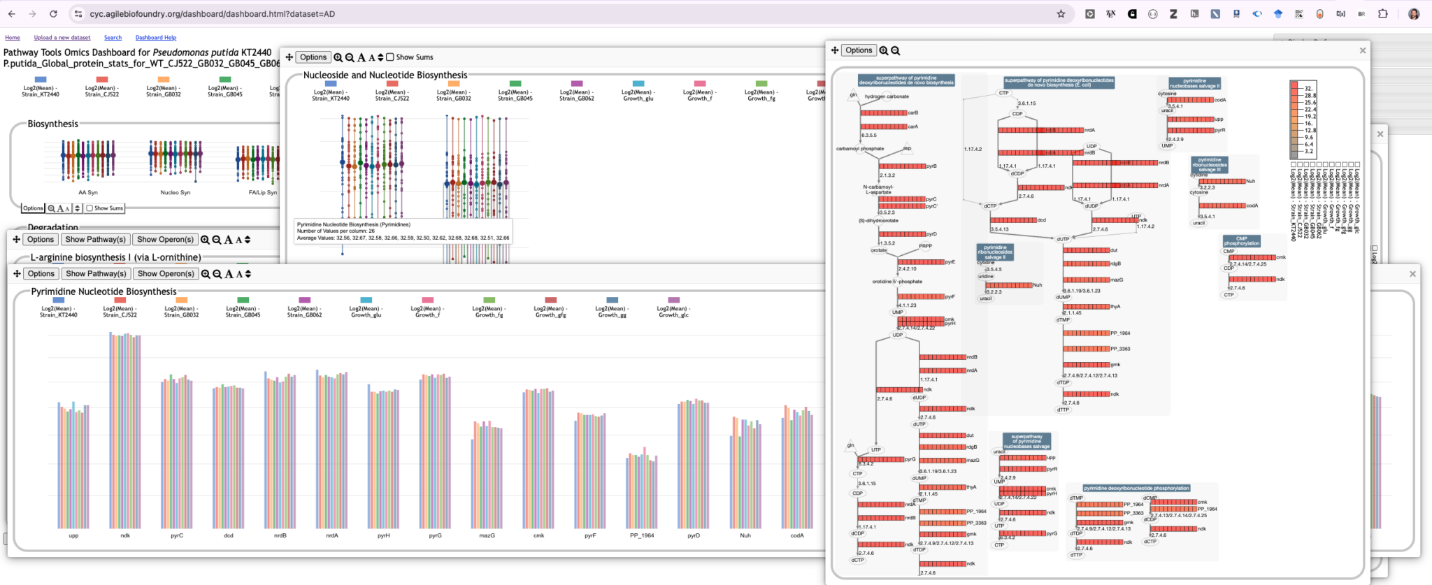 Pathway Analysis and Data Visualization - Agile BioFoundry